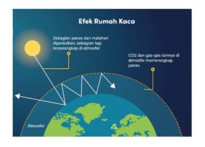 Sumber: NASA Climate (2023)